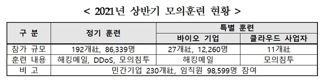 (출처: 과학기술정보통신부) 