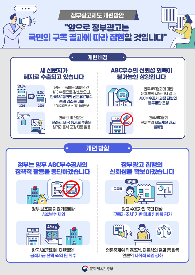 [서울=뉴시스]정부 광고 제도 개편 방안 정보 그림 (사진 = 문화체육관광부 제공) 2021.7.8. photo@newsis.com