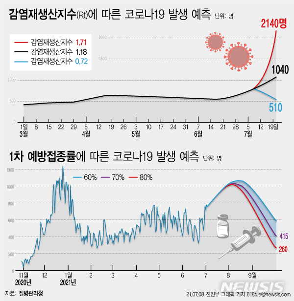 [서울=뉴시스] 