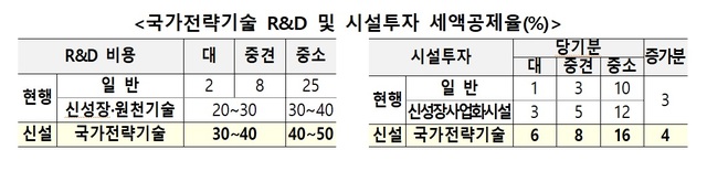 (자료=산업통상자원부 제공) *재판매 및 DB 금지