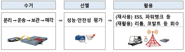 (자료=산업통상자원부 제공) *재판매 및 DB 금지