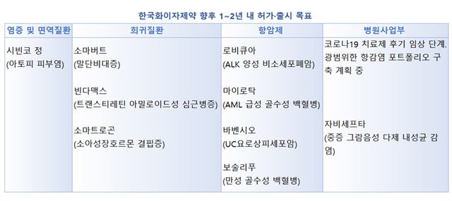 백신 뚝딱 만든 화이자, 코로나 이후 뭐 있나…"임상만 99개"