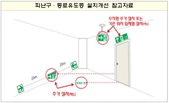 [광주=뉴시스] 김혜인 기자 = 광주 동부소방서는 비상대피 유도등이 정면으로 볼 수 있도록 설치 구도 기준이 바꼈다고 8일 밝혔다. (사진=광주 동부 소방 제공).2021.07.08.photo@newsis.com