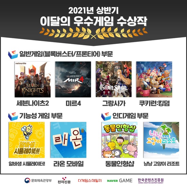 [서울=뉴시스]2021년 상반기 이달의 우수게임 (사진 = 한국콘텐츠진흥원) 2021.7.9. photo@newsis.com