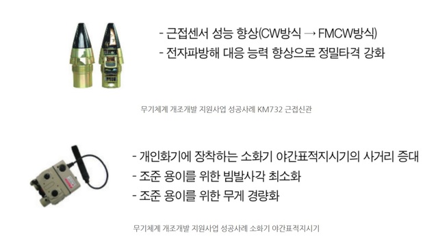 [서울=뉴시스] 소화기 야간표적지시기 및 근접신관. 2021.07.12. (자료=방위사업청 블로그 제공) *재판매 및 DB 금지