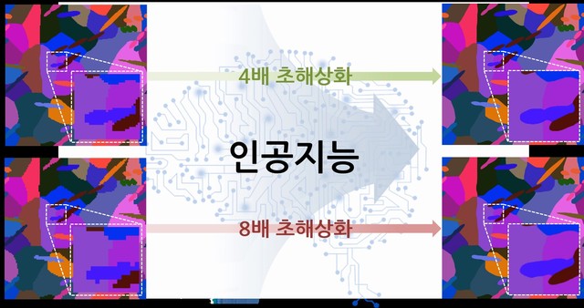 [포항=뉴시스] 강진구 기자 = 포스텍(총장 김무환)은 신소재공학과/철강·에너지소재대학원 김형섭 교수, 기계공학과 이승철 교수, 석·박사 통합과정 나주원 씨가 한국재료연구원(원장 이정환) 정재면 박사와 공동연구를 통해 주사전자현미경에 인공지능 기술을 적용함으로써 기존의 분석장비로부터 얻은 저해상도 전자후방산란회절(EBSD) 미세조직 이미지를 초고해상도 이미지로 변환할 수 있는 초해상화 이미징 기술을 개발했다고 13일 밝혔다.사진은 인공지능을 이용한 EBSD 이미지 초해상화 기법.(사진=포스텍 제공) 2021.07.13.photo@newsis.com *재판매 및 DB 금지