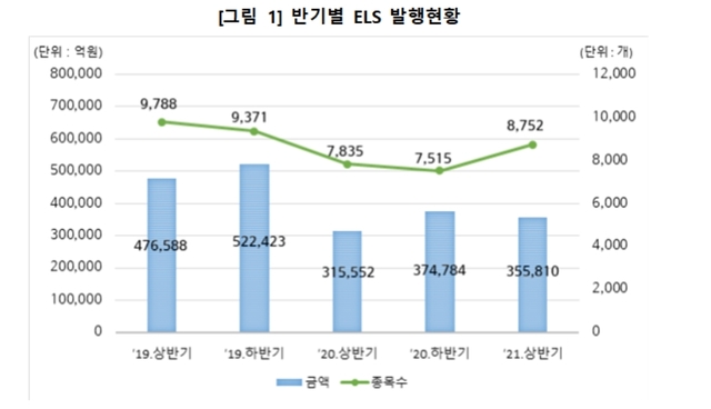 (자료=한국예탁결제원 제공) *재판매 및 DB 금지