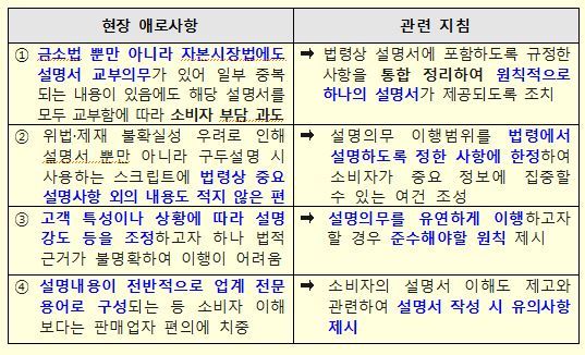 *재판매 및 DB 금지