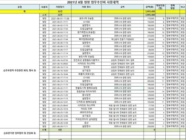 [서울=뉴시스] 정은경 질병관리청장의 지난 6월 업무추진비 내역. (사진='2021년 6월 청장 업무추진비 사용내역' 캡처). 2021.07.16. photo@newsis.com *재판매 및 DB 금지