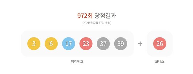 [서울=뉴시스] 신재현 기자= 제972회 동행복권 로또 추첨번호. <동행복권 홈페이지 갈무리> 2021.07.17. photo@newsis.com *재판매 및 DB 금지