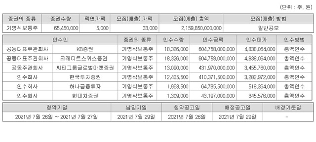 카카오뱅크 일정 관련 증권신고서  *재판매 및 DB 금지