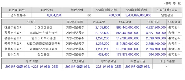 크래프톤 일정 포함 증권신고서  *재판매 및 DB 금지