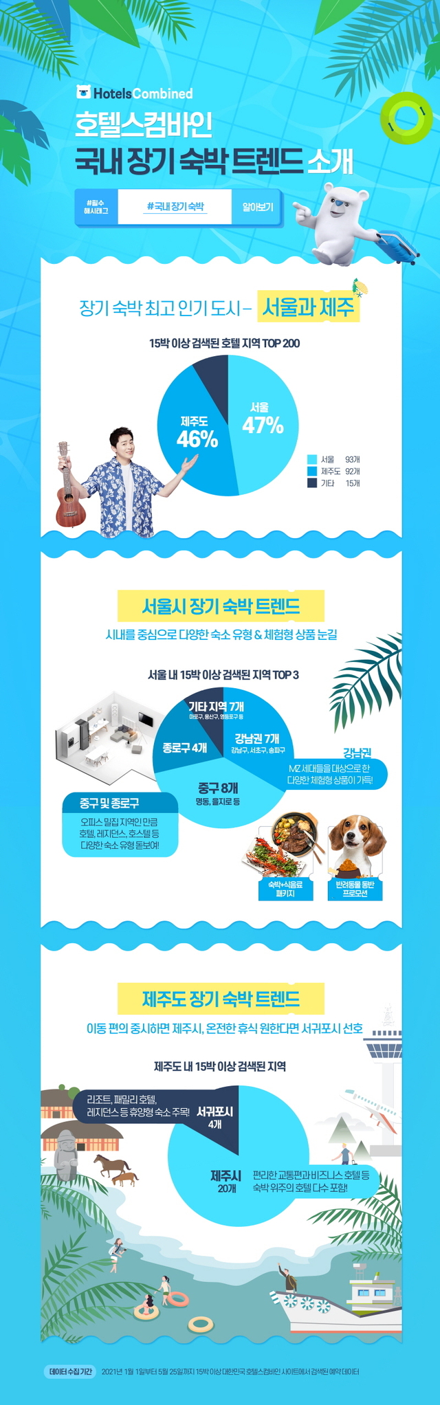 [서울=뉴시스]호텔스컴바인, 국내 장기 숙박 트렌드 소개 (사진 = 호텔스컴바인) 2021.7.19. photo@newsis.com