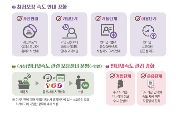 KT 인터넷속도 저하 사태에 과징금 5억…요금자동감면 보상 도입