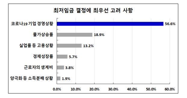 [부산=뉴시스] (자료=부산상공회의소 제공) *재판매 및 DB 금지