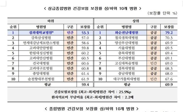 [부산=뉴시스] (자료=경제정의실천시민연합 제공) *재판매 및 DB 금지