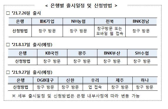 저소득·저신용층 대상 '햇살론뱅크' 내일 출시…최대 2천만원