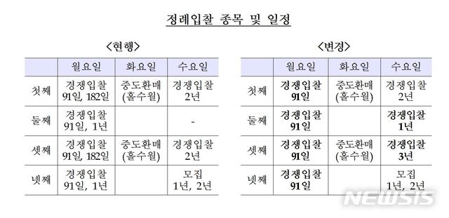 [서울=뉴시스] (자료=한국은행 제공) 2021.07.23. *재판매 및 DB 금지