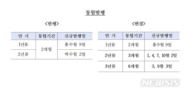 [서울=뉴시스] (자료=한국은행 제공) 2021.07.23. photo@newsis.com *재판매 및 DB 금지