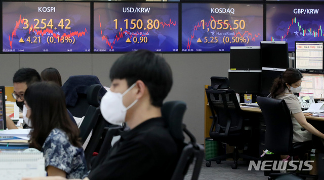 [서울=뉴시스]김병문 기자 = 코스피가 전 거래일(3250.21)보다 4.21포인트(0.13%) 오른 3254.42에 장을 마감한 23일 오후 서울 중구 하나은행 딜링룸에서 딜리들이 업무를 보고 있다. 이날 코스닥 지수는 전 거래일(1050.25)보다 5.25포인트(0.50%) 오른 1055.50에, 원·달러 환율은 전 거래일(1149.9원)보다 0.9원 오른 1150.8원에 마감했다. 2021.07.23. dadazon@newsis.com