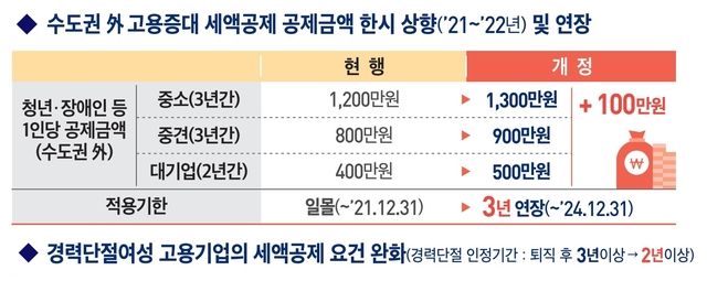 [세종=뉴시스]  *재판매 및 DB 금지