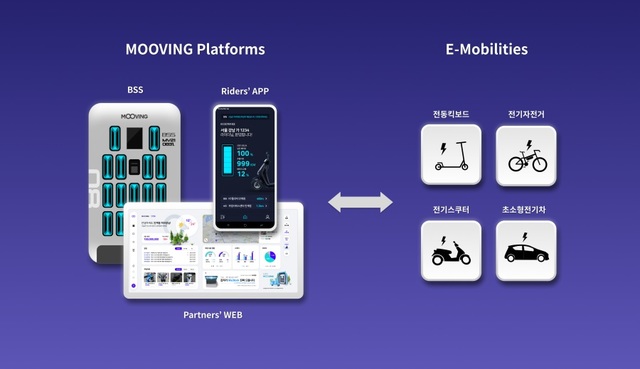 무빙-DSEV, 라스트마일 e모빌리티 인프라 확산 협력