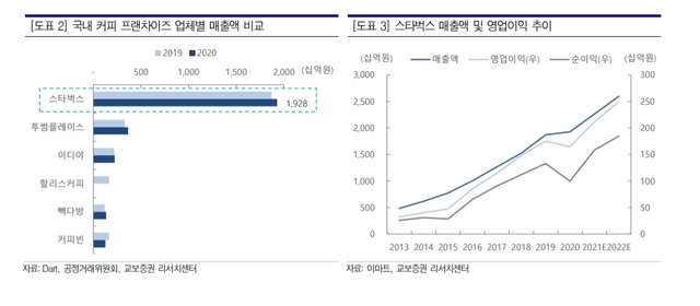 (자료=교보증권 제공) *재판매 및 DB 금지