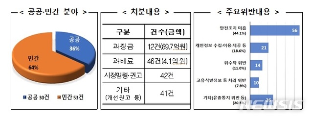 [서울=뉴시스](사진 = 개인정보보호위원회 제공) 2021.07.28.