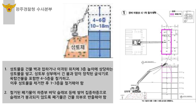 [광주=뉴시스] 변재훈 기자 = 광주 동구 학동 재개발사업 정비 4구역 붕괴 참사 당시 건축물 철거 계획서상 공정. (사진=광주경찰청 수사본부 브리핑 자료) 2021.07.28. photo@newsis.com