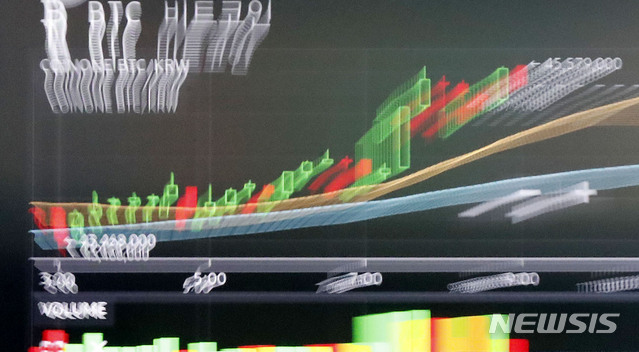 [서울=뉴시스] 홍효식 기자 = 비트코인 가격이 4500만원대로 거래되고 있는 28일 오후 서울 용산구 코인원 고객센터 전광판에 비트코인 암호화폐 시세가 표시되고 있다. 앞서 아마존이 비트코인의 결제 수단 가능성을 공식 부인하면서 4200만원대로 하락했으나 다시 반등했다. 2021.07.28. yesphoto@newsis.com