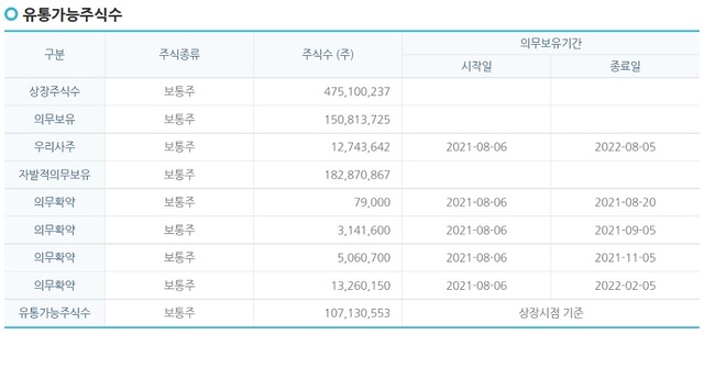 카카오뱅크 IPO관련 자료 (자료=한국거래소) *재판매 및 DB 금지