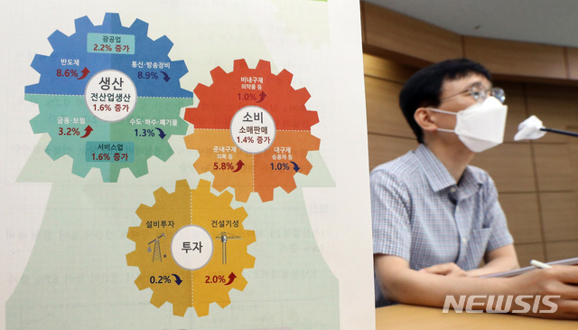 [세종=뉴시스] 강종민 기자 = 어운선 통계청 경제동향통계심의관이 30일 오전 정부세종청사에서 2021년 6월 산업활동동향을 발표하고 있다. 지난 달 전산업생산 지수는 112.9로 전 월보다 1.6% 증가했다. 전산업생산 지수는 2000년 통계 작성 이래 가장 큰 것으로 나타났다. 2021.07.30. ppkjm@newsis.com