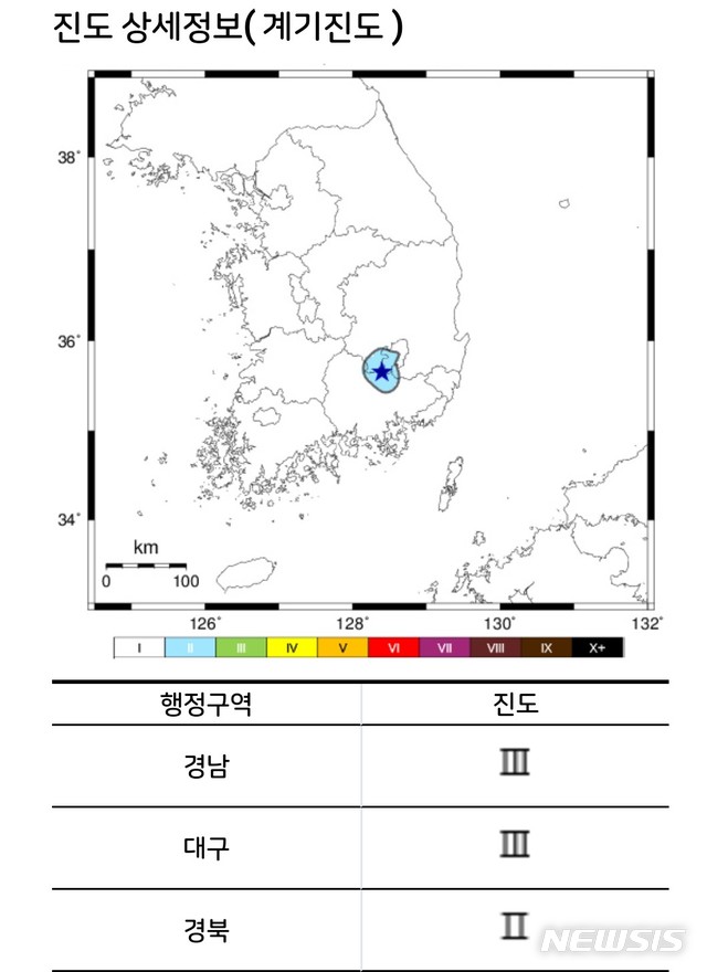 기상청 웹사이트