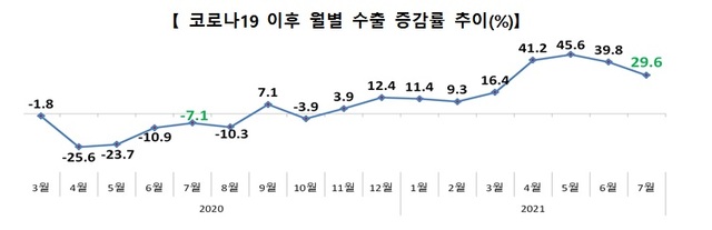 (자료=산업통상자원부 제공) *재판매 및 DB 금지