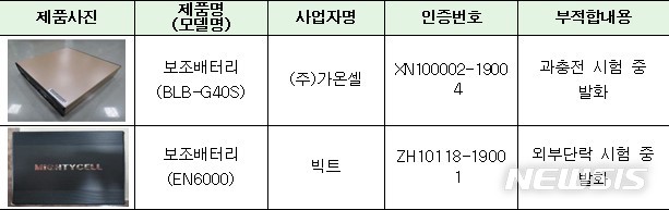 [세종=뉴시스] 리콜 명령을 받은 가온셀·빅트의 블랙박스용 보조 배터리 정보. (자료=산업통상자원부 제공)