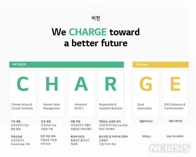 LG엔솔, '최다 생산기지·최고기술'로 배터리 역사 써 내려가