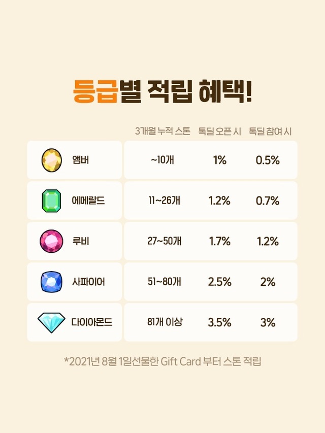 카톡 쇼핑하기에 톡딜 멤버십 도입…등급별 포인트 적립