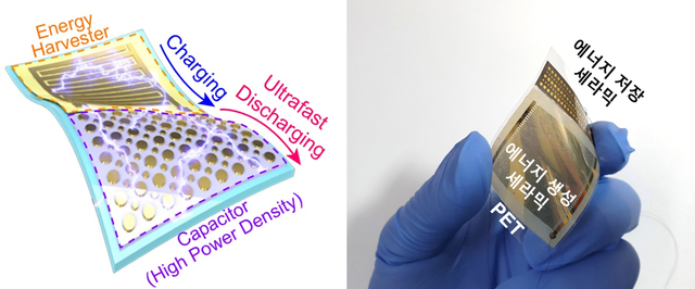 [부산=뉴시스] 자가충전형 유연 에너지 저장 소자의 모습. (사진=부경대 제공) *재판매 및 DB 금지