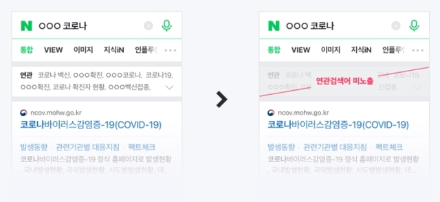 네이버, 인물명 포함 검색 시 연관검색어 노출 중단…"사생활 보호"