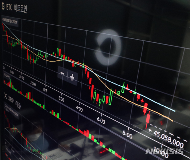 [서울=뉴시스] 조수정 기자 = 암호화폐 비트코인이 나흘 연속 하락해 4500만원대에 거래중인 3일 서울 용산구 코인원 고객센터 전광판에 지수가 표시되고 있다. 시총 2위 이더리움은 전일보다 2%대 상승한 300만원대에 거래중이다. 2021.08.03. chocrystal@newsis.com