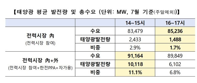 [세종=뉴시스] 2021.08.04. (자료=산업통상자원부 제공) *재판매 및 DB 금지