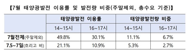 (자료=산업통상자원부 제공) *재판매 및 DB 금지