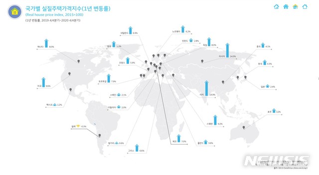 [서울=뉴시스] 국가별 실질주택가격지수(1년 변동률). (그래픽=국토연구원 제공)