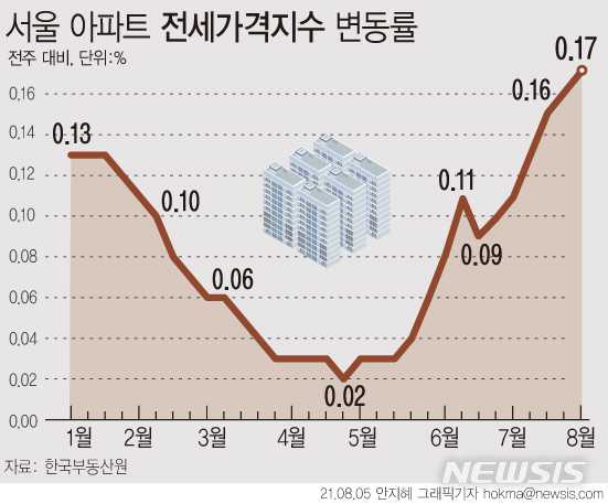 [서울=뉴시스] 