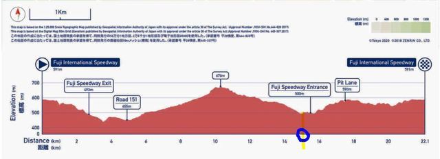 [서울=뉴시스] 28일 여자 개인전 도로 사이클 경기에서 1등이 피니쉬 라인에 도착했을 때, 마소마가 있었던 구간 = 15.154㎞ (사진=IOC) 2021.08.06 photo@newsis.com *재판매 및 DB 금지