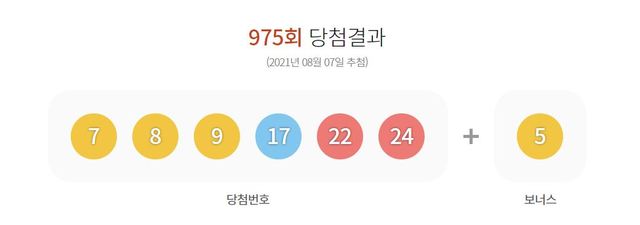 [서울=뉴시스]7일 제975회 동행복권 로또 추첨 결과. 2021. 8. 7.  (사진=로또 홈페이지 갈무리)  *재판매 및 DB 금지