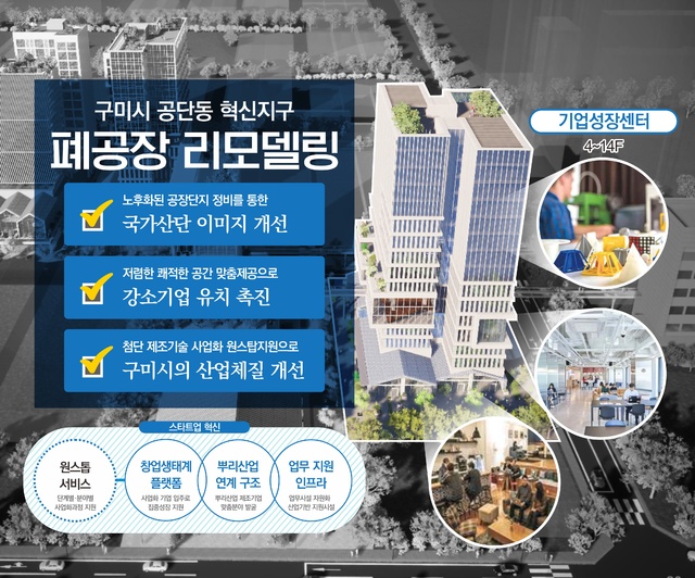 구미 국가1산단 휴·폐업공장 재개발 추진 (사진=구미시 제공) *재판매 및 DB 금지