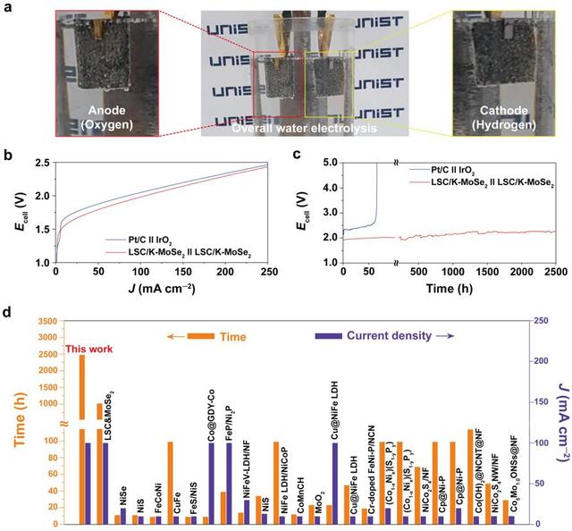 [울산=뉴시스] 구미현 기자 = UNIST(울산과학기술원)는 신소재공학과 박혜성 교수·동국대 융합에너지신소재공학과 한영규 교수 공동연구팀이 비 귀금속 기반 이기능성(bifunctional) 수전해 촉매를 개발했다고 9일 밝혔다. 개발된 촉매를 활용한 수전해 실험 결과. 2021.08.09. (사진=UNIST 제공) *재판매 및 DB 금지