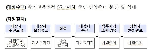 동원시티비스타 '거제 미소지움 더퍼스트' 중기 재직자 특별공급 - 뉴시스