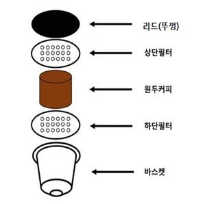 [서울=뉴시스] 캡슐커피 용기 구조. (그림/한국소비자원 제공) photo@newsis.com